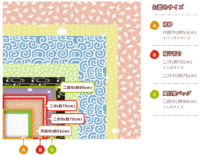 綿ふろしきお薦めサイズ（袱紗：尺四巾・菓子折り：二巾・二尺巾・風呂敷バッグ：二四巾）