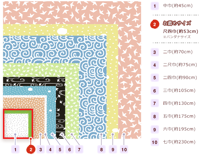 ノベルティ、粗品用ふろしきお薦めサイズ（尺四巾）