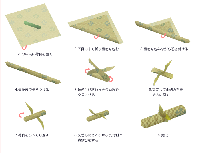 巻き包みの包み方イメージ