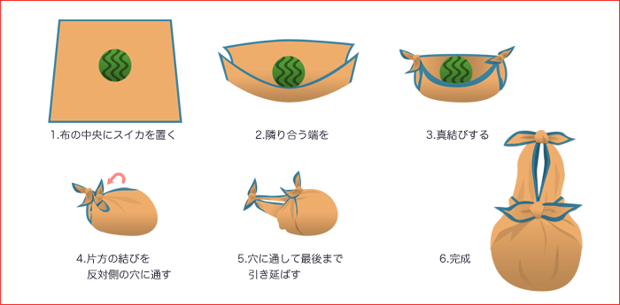 すいか包みの包み方イメージ