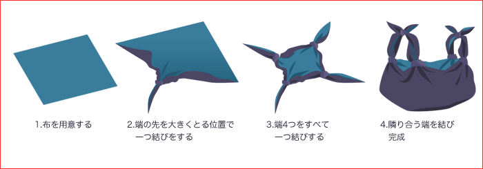 バルーンバッグの包み方イメージ