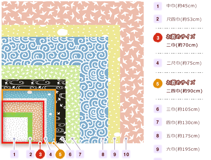 物販や販売用ふろしきお薦めサイズ（二巾・二四巾）