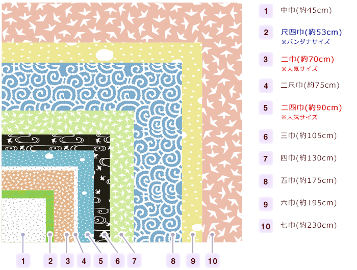 物販や販売用ふろしきお薦めサイズ（尺四巾・二巾・二四巾）